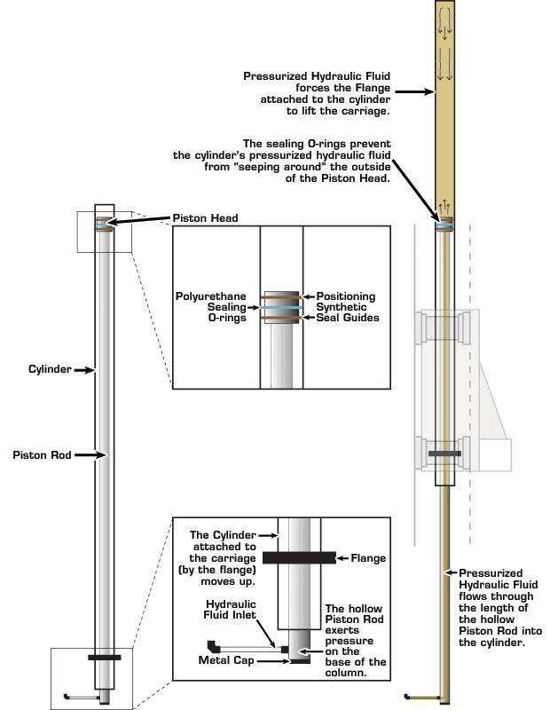 3894 - Hydraulic Cylinder Systems of Two-Post Lifts