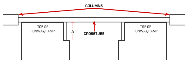 3945 - Rolling Jack Measurement Guide