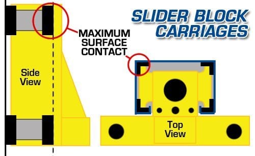 3941 - Lift Carriages: Rollers vs. Slider Blocks